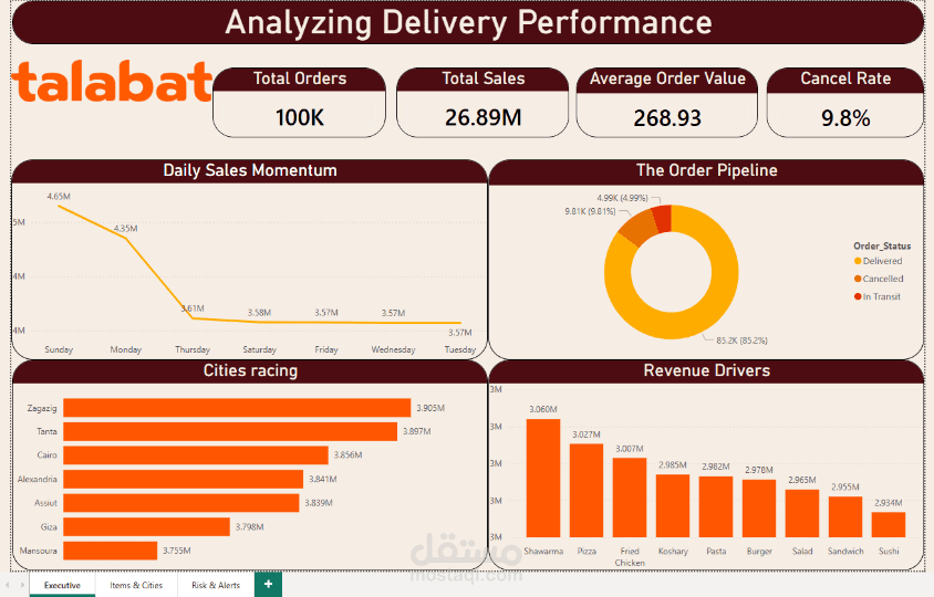 إنشاء داشبورد Power BI متكامل وربطه بمصادر البيانات