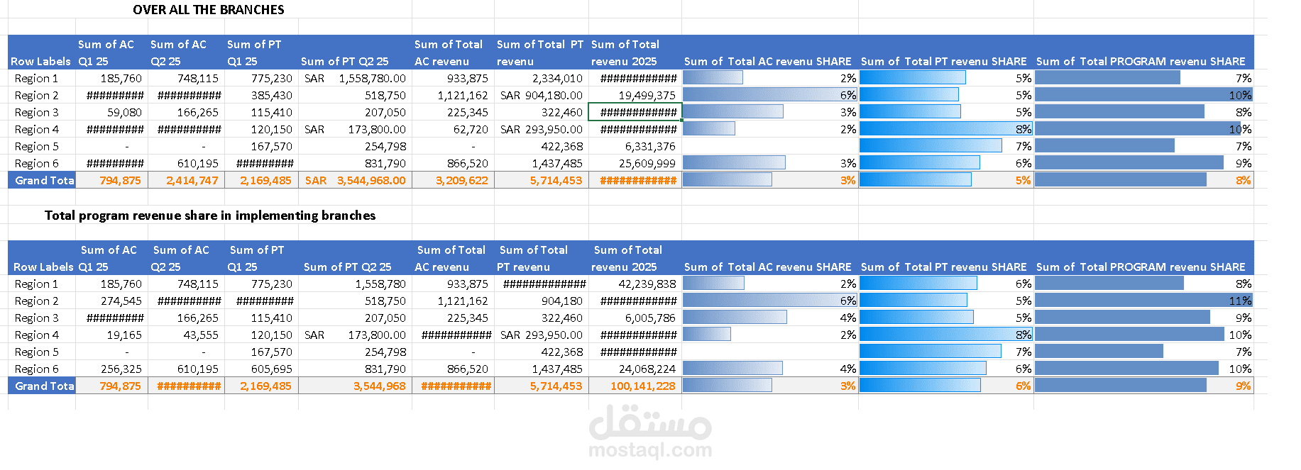 نظام تحليل النمو (Growth Analysis) وتخطيط المستهدفات لعام 2026