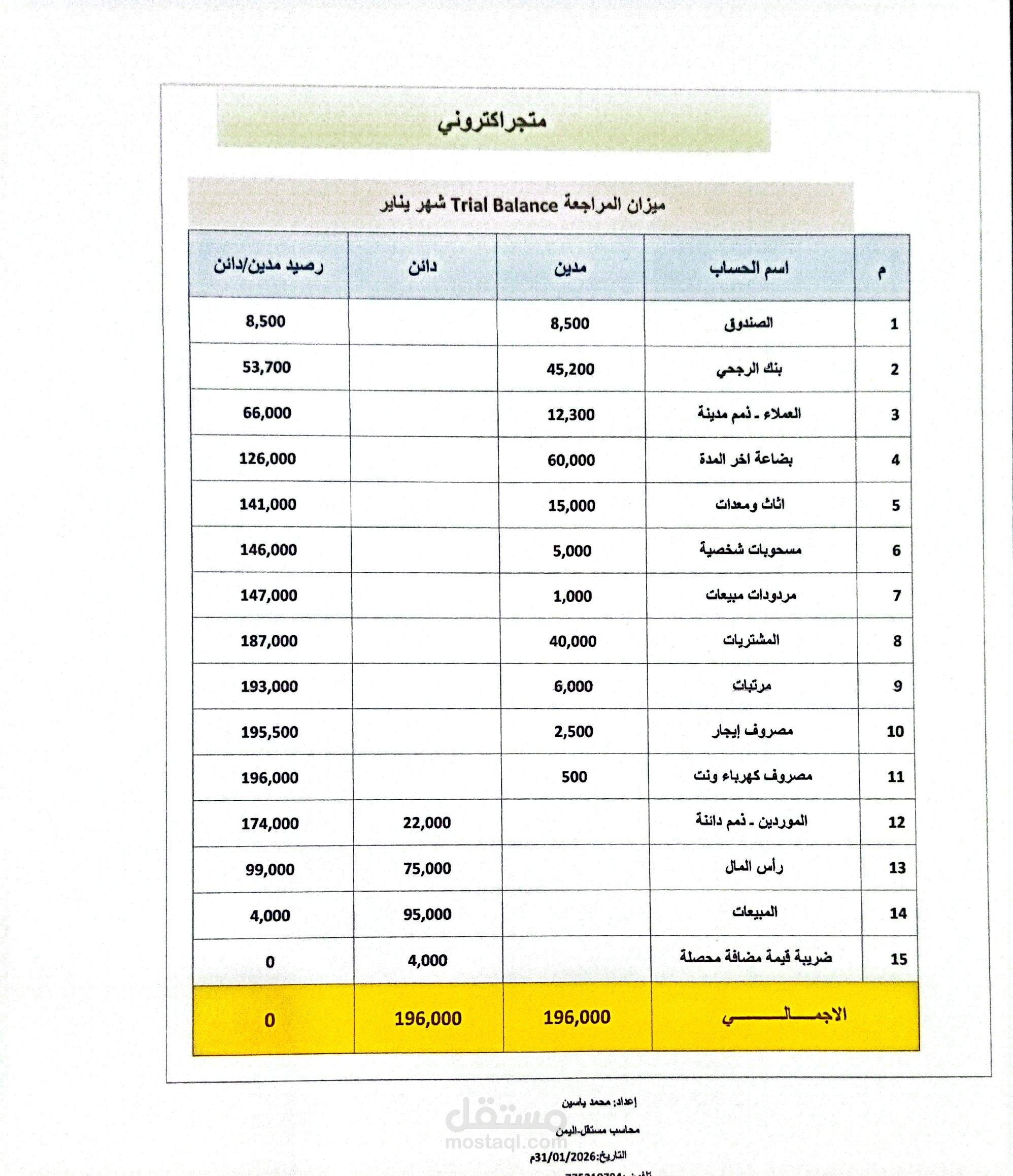 إعداد ميزان مراجعة Trial Balance لمتجر إلكتروني شهر يناير 2026 - إعداد محمد ياسين