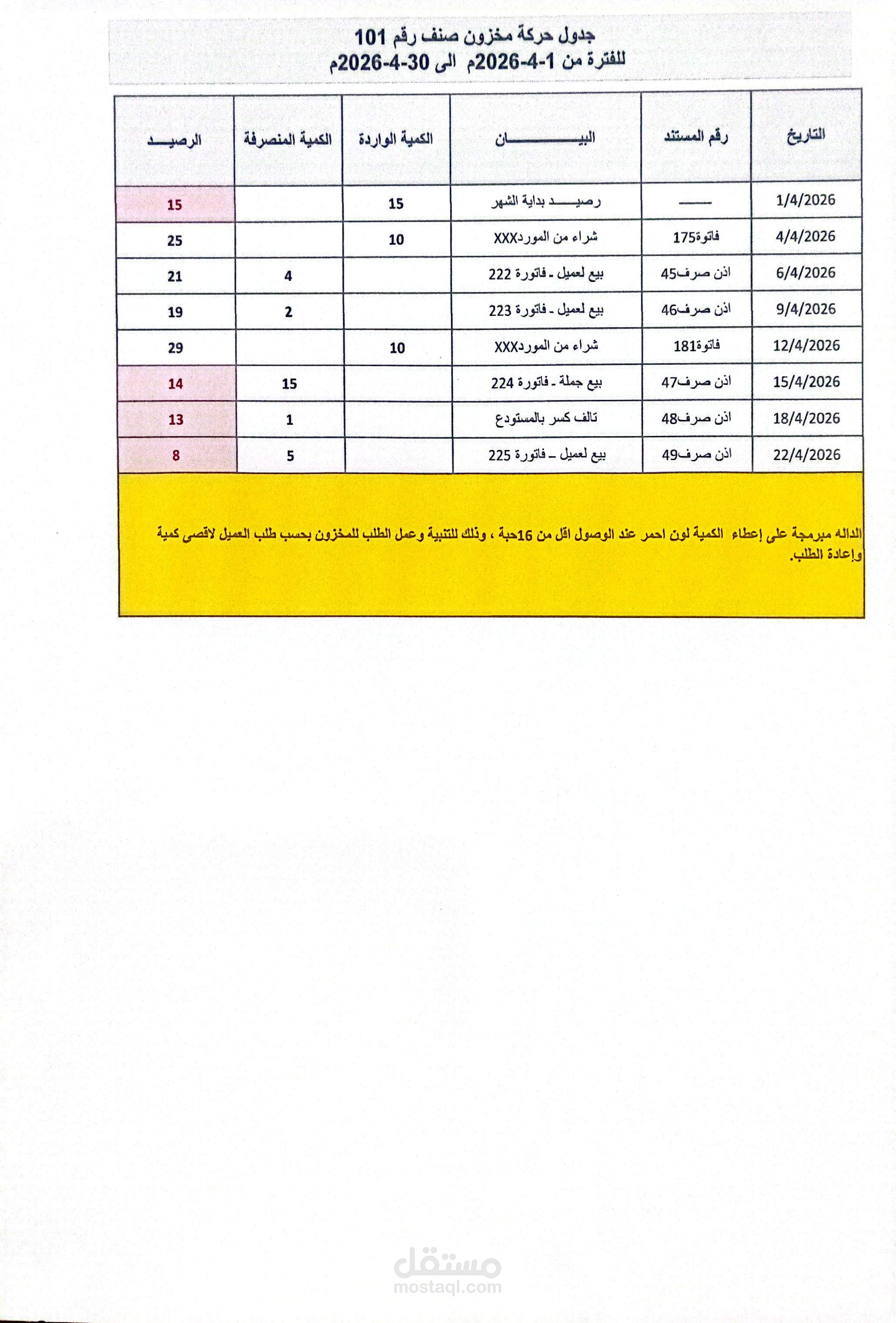 نموذج حركة مخزون لصنف واحد مع تنبيهات حد الطلب بالإكسل