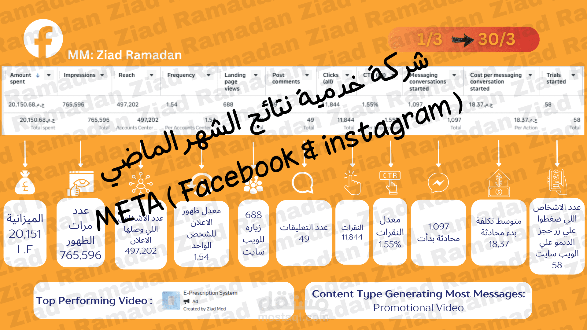 Marketing Manager مع شركة مصرية