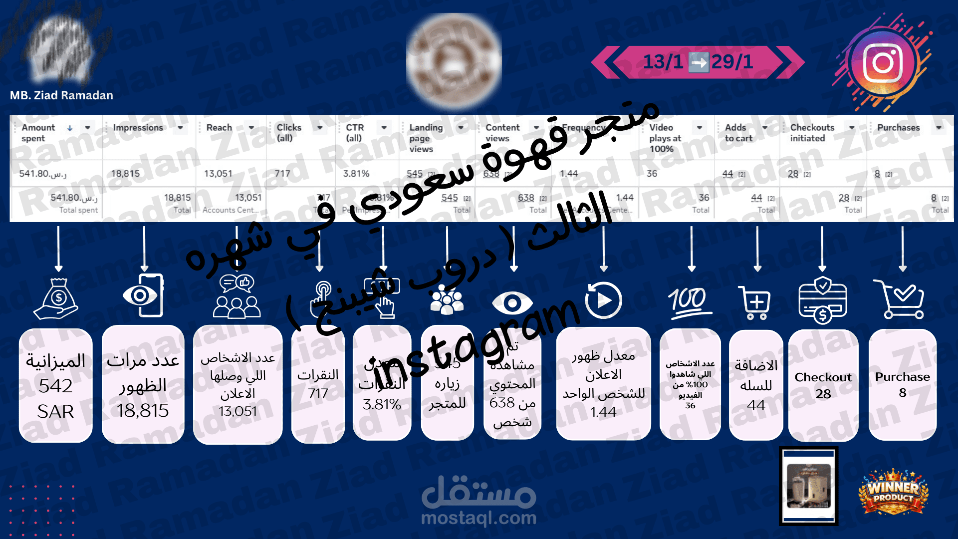 خطة تسويق لمتجر قهوة سعودي (دروب شيبنج – منتجات إلكترونية)