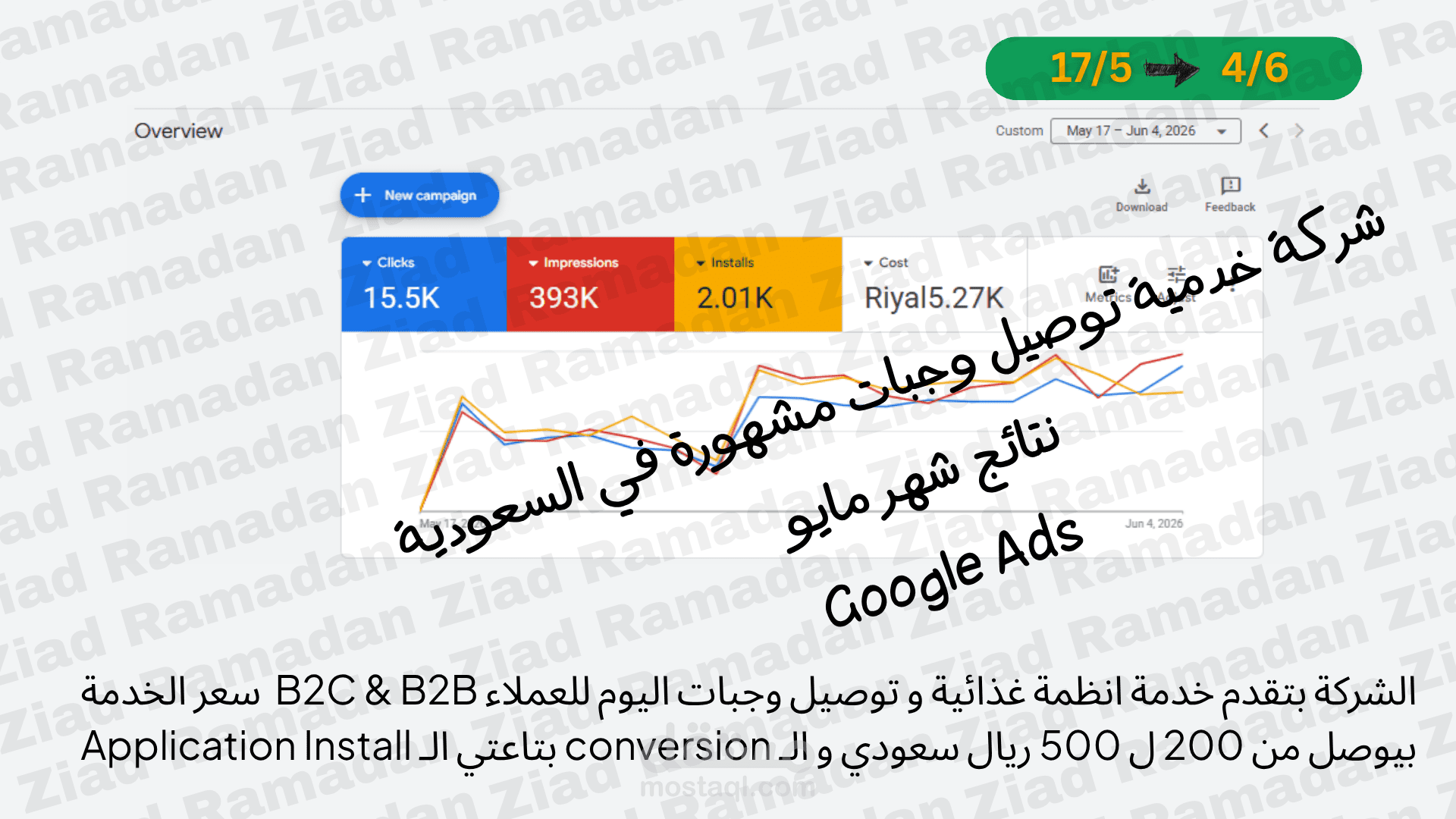 خطة تسويق لشركة خدمات توصيل وجبات شهيرة في السعودية