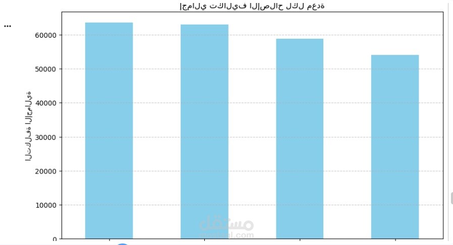 تحليل البيانات