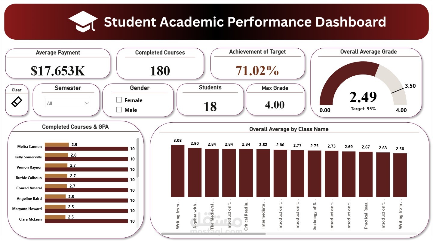 Student Academic Performance
