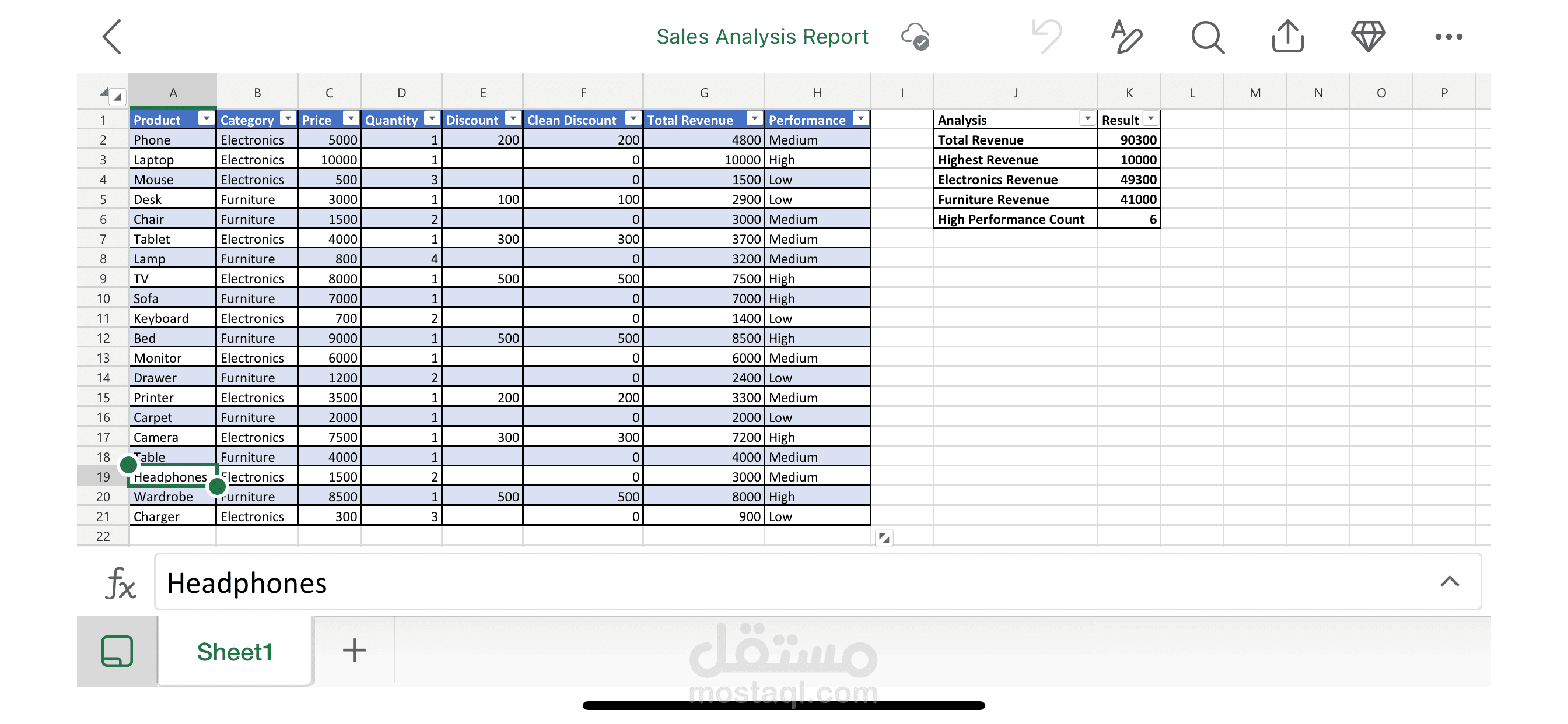 تحليل مبيعات منتجات متعددة الفئات باستخدام Excel