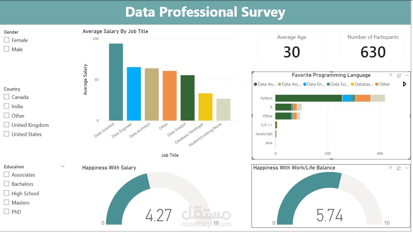 تحليل استطلاع متخصصي البيانات — Data Professional Survey