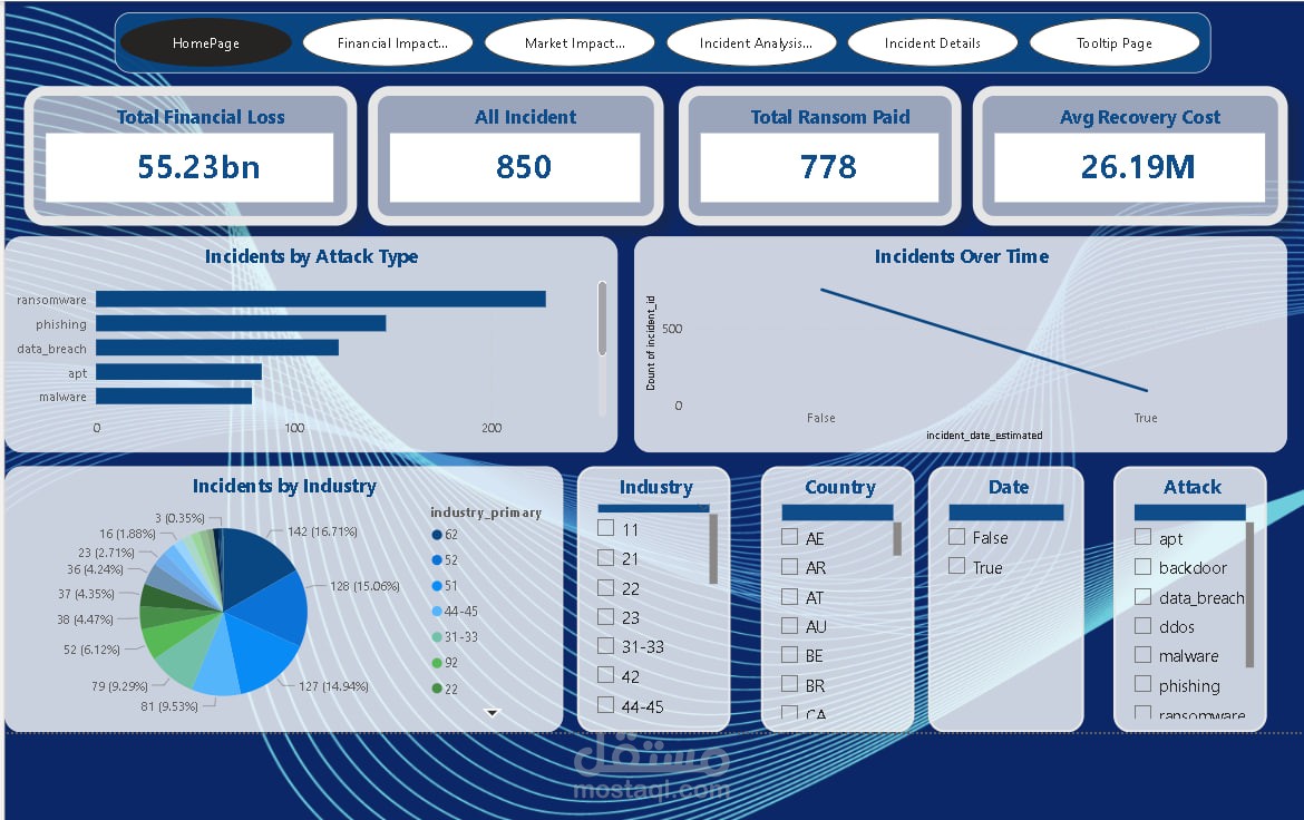 Erd For project Sql