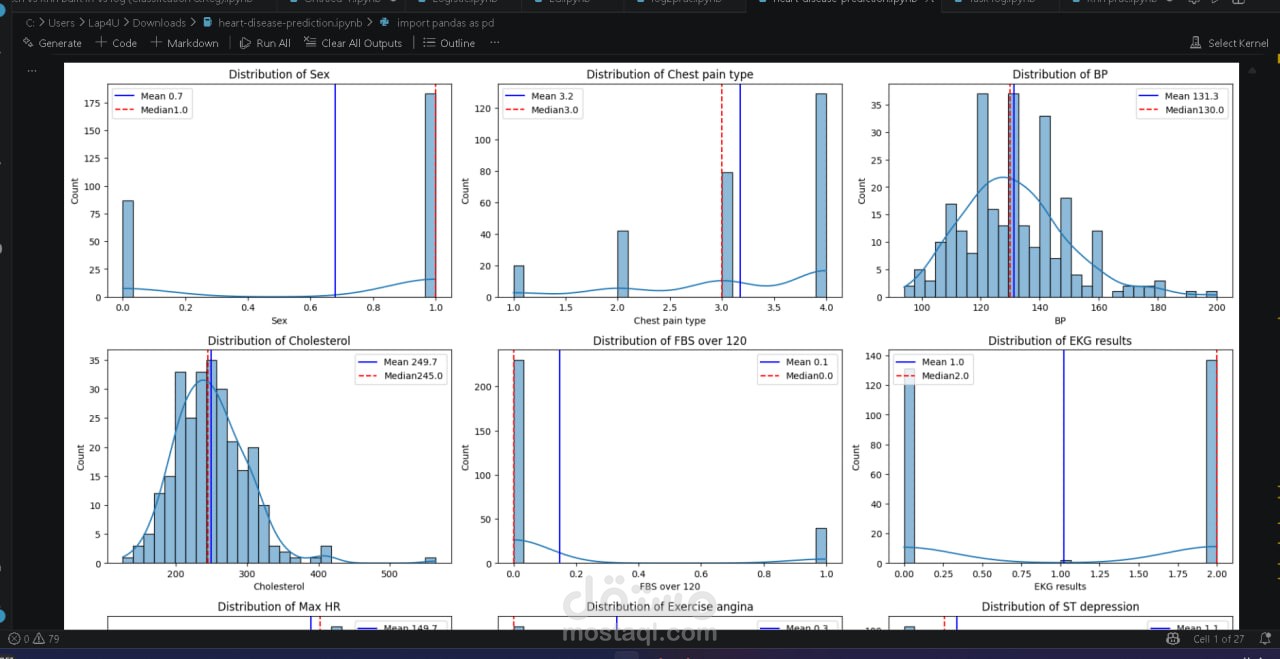 Notebook (dataset)(Preprocessing + AI + ML Models)