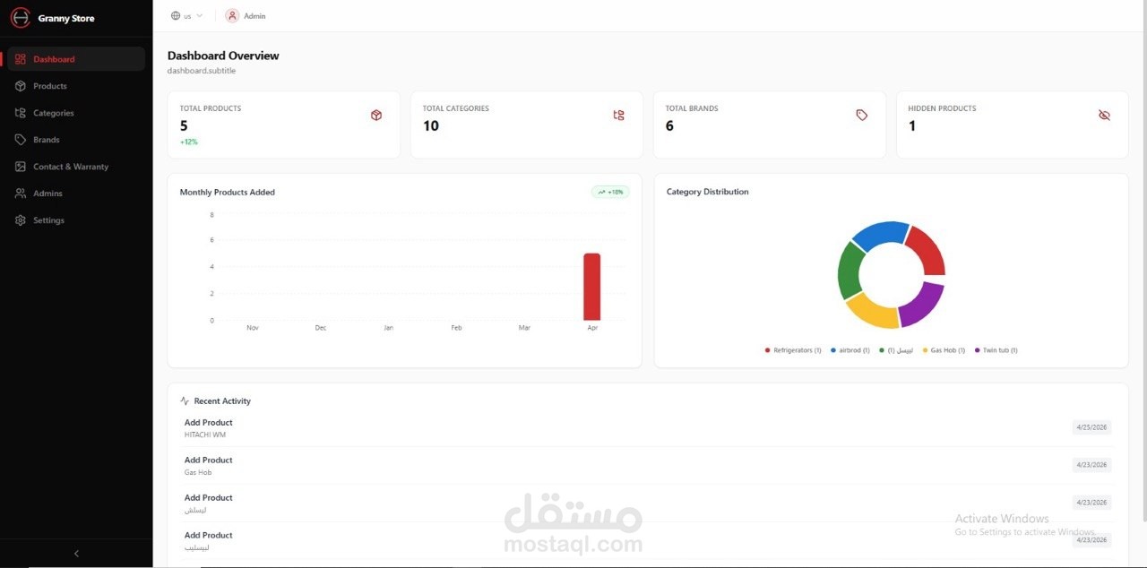 داش بوورد متكامل لمتجر لبيع الأدوات المنزلية