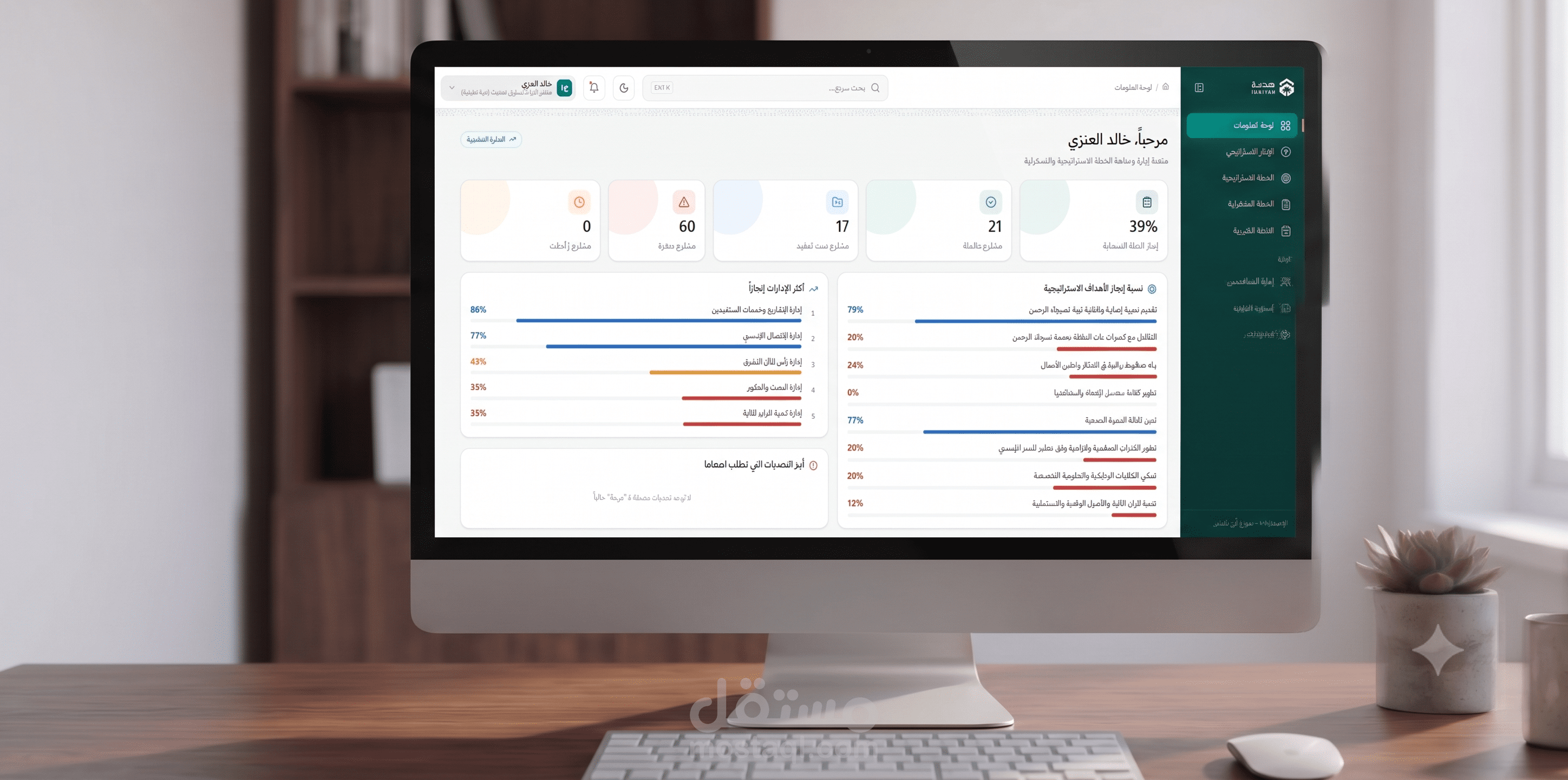 لوحة تحكم مؤسسية متكاملة لمتابعة الخطط الاستراتيجية والمؤشرات
