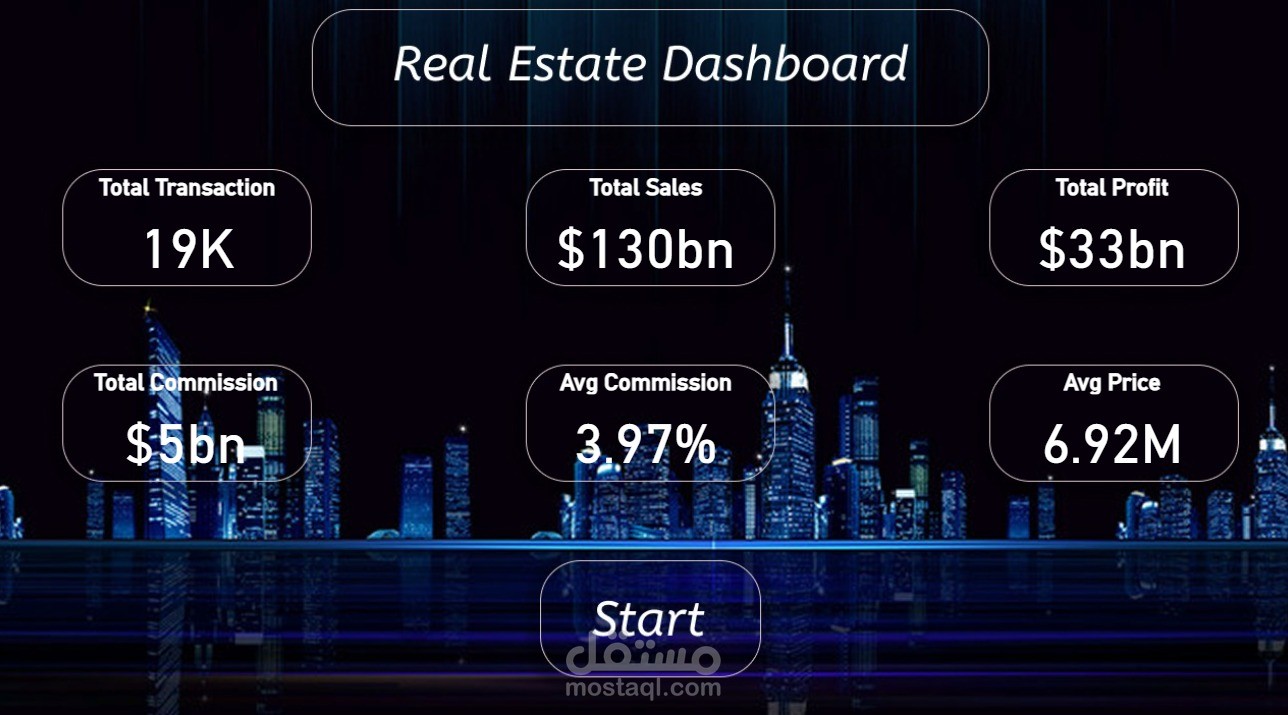Real Estate Analysis
