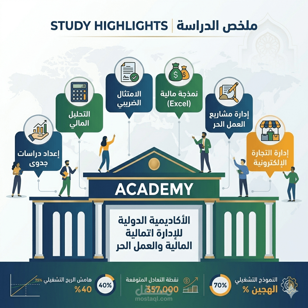 إعداد دراسة جدوى احترافية لمشروع أكاديمية الإدارة المالية والعمل الحر