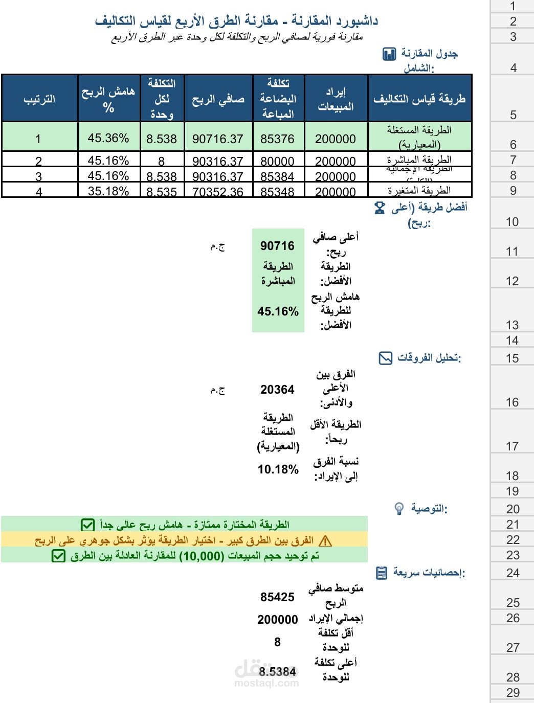 نظام متكامل لتحليل التكاليف وحساب الربحية في Excel.