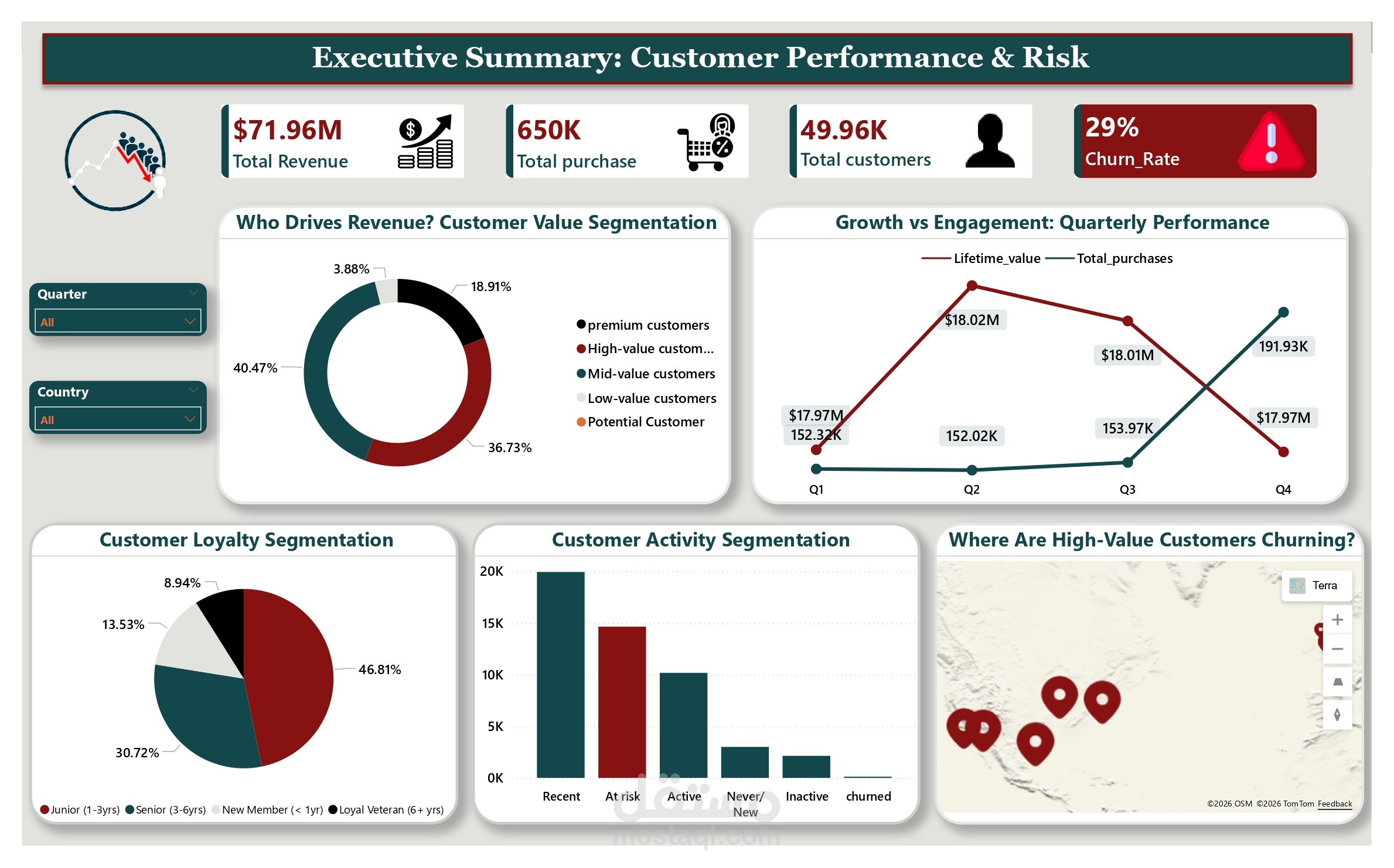 Customer Behavior & Churn Analysis Dashboard