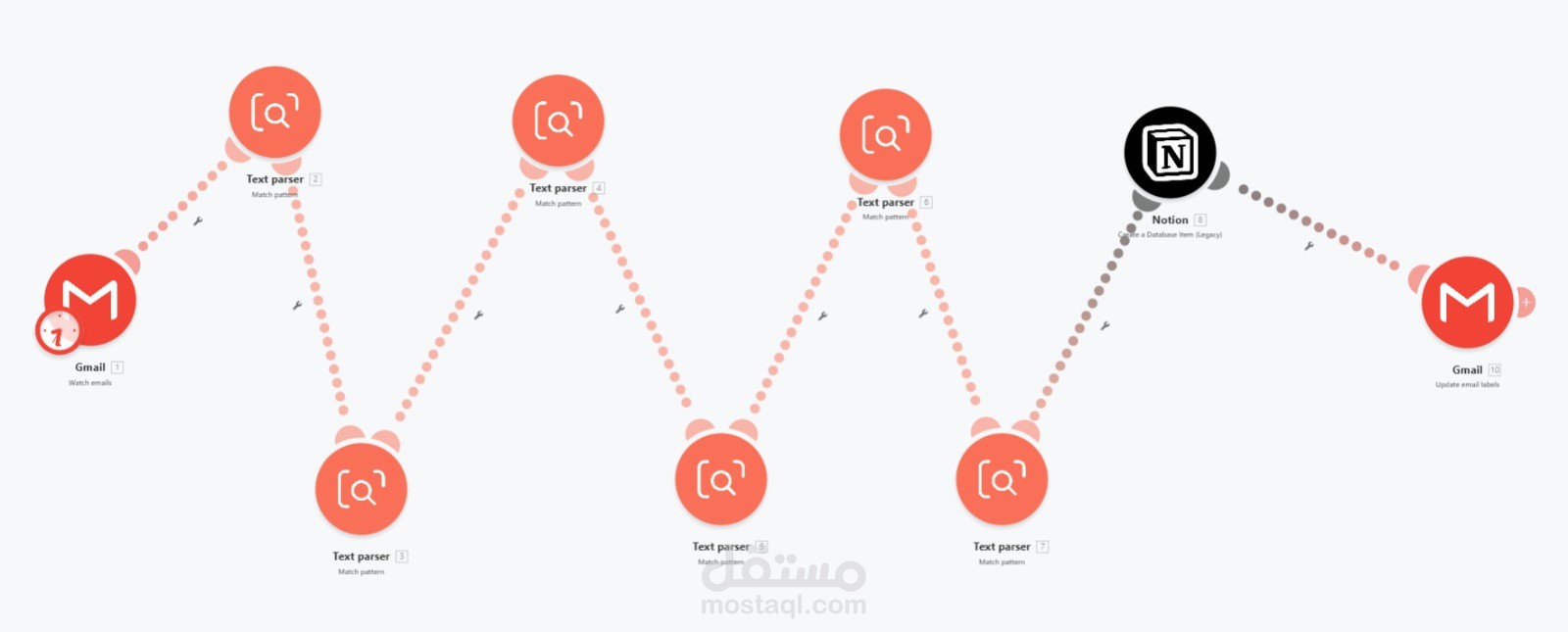 أتمتة استخراج بيانات البريد الإلكتروني إلى Notion