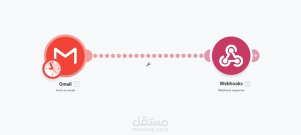 إرسال إيميلات تلقائية عند استقبال الطلبات