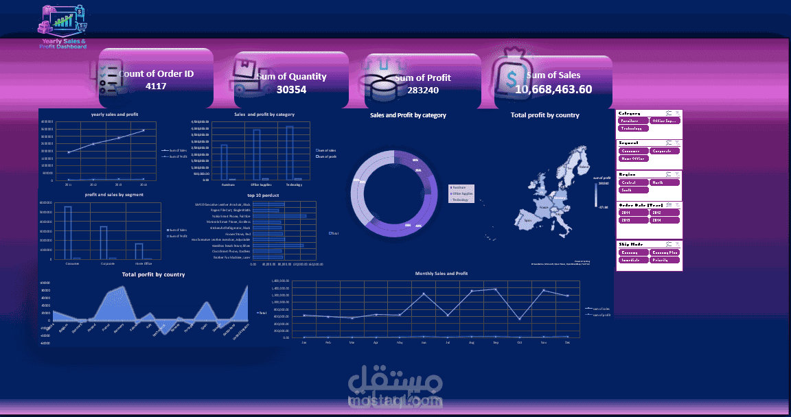 تصميم داشبورد احترافي باستخدام Excel