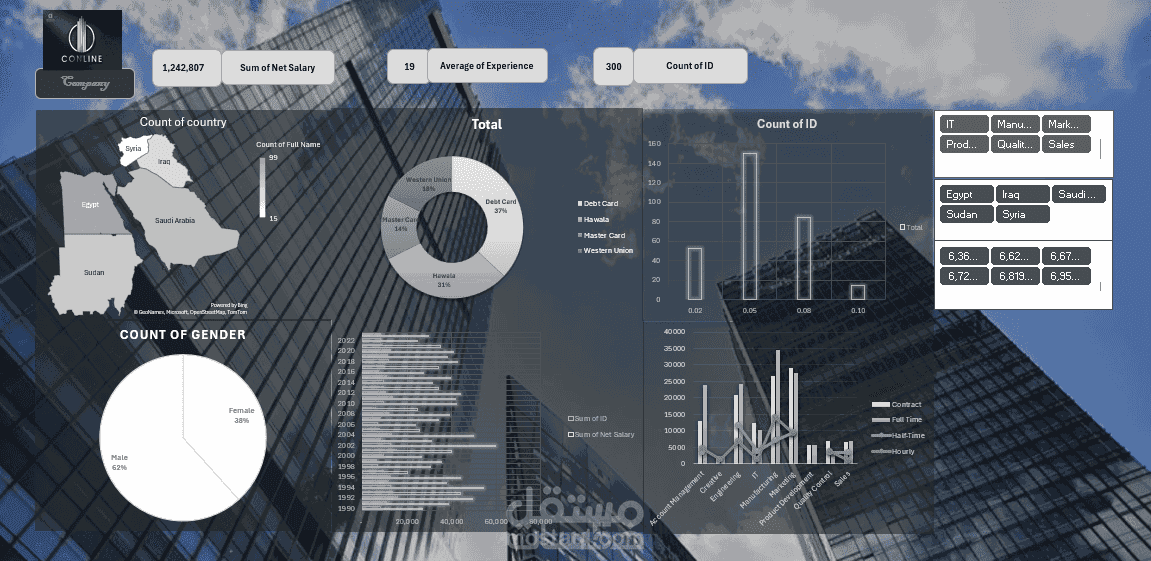 تصميم داشبورد احترافي باستخدام Excel
