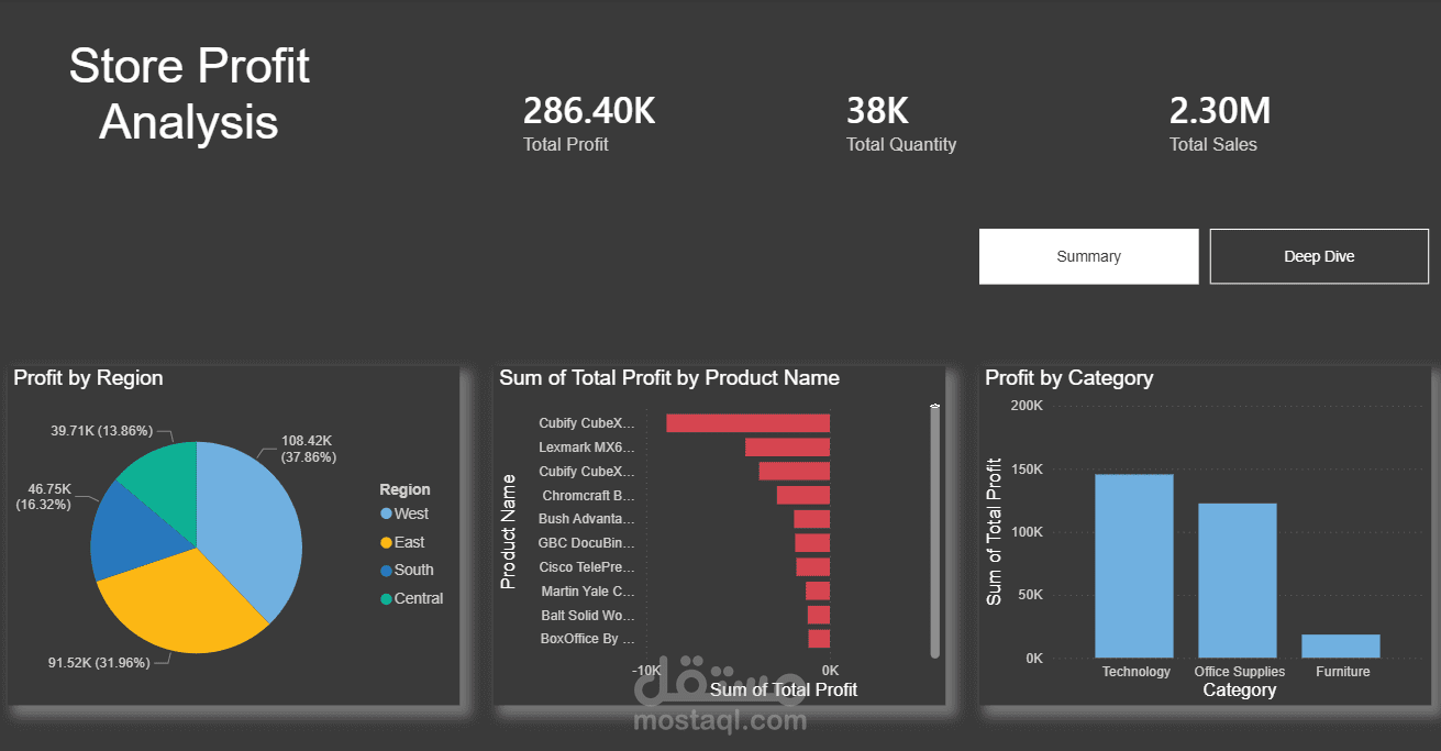 لوحة مؤشرات (Dashboard) احترافية لتحليل المبيعات باستخدام Excel و Power BI