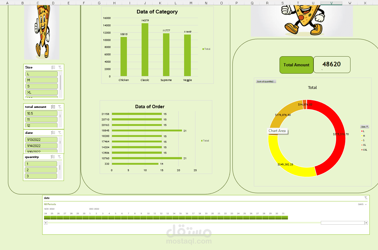 تصميم لوحة تحكم تفاعلية لتحليل مبيعات ومشتريات مطعم بيتزا (Pizza Sales Dashboard)
