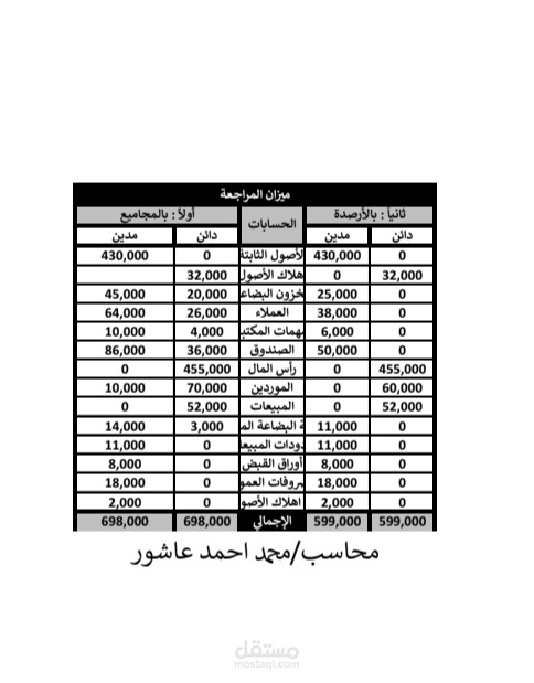 إعداد ميزان مراجعه بالمجاميع و الأرصده لتدقيق الحسابات