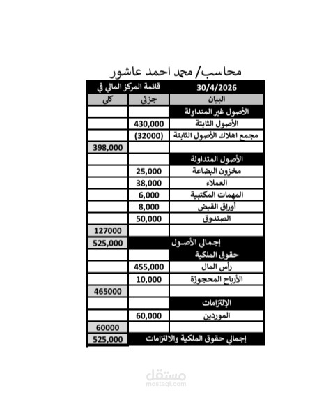 إعداد قائمه المركز المالي الميزانية العمومية بدقه واحتراف عالية