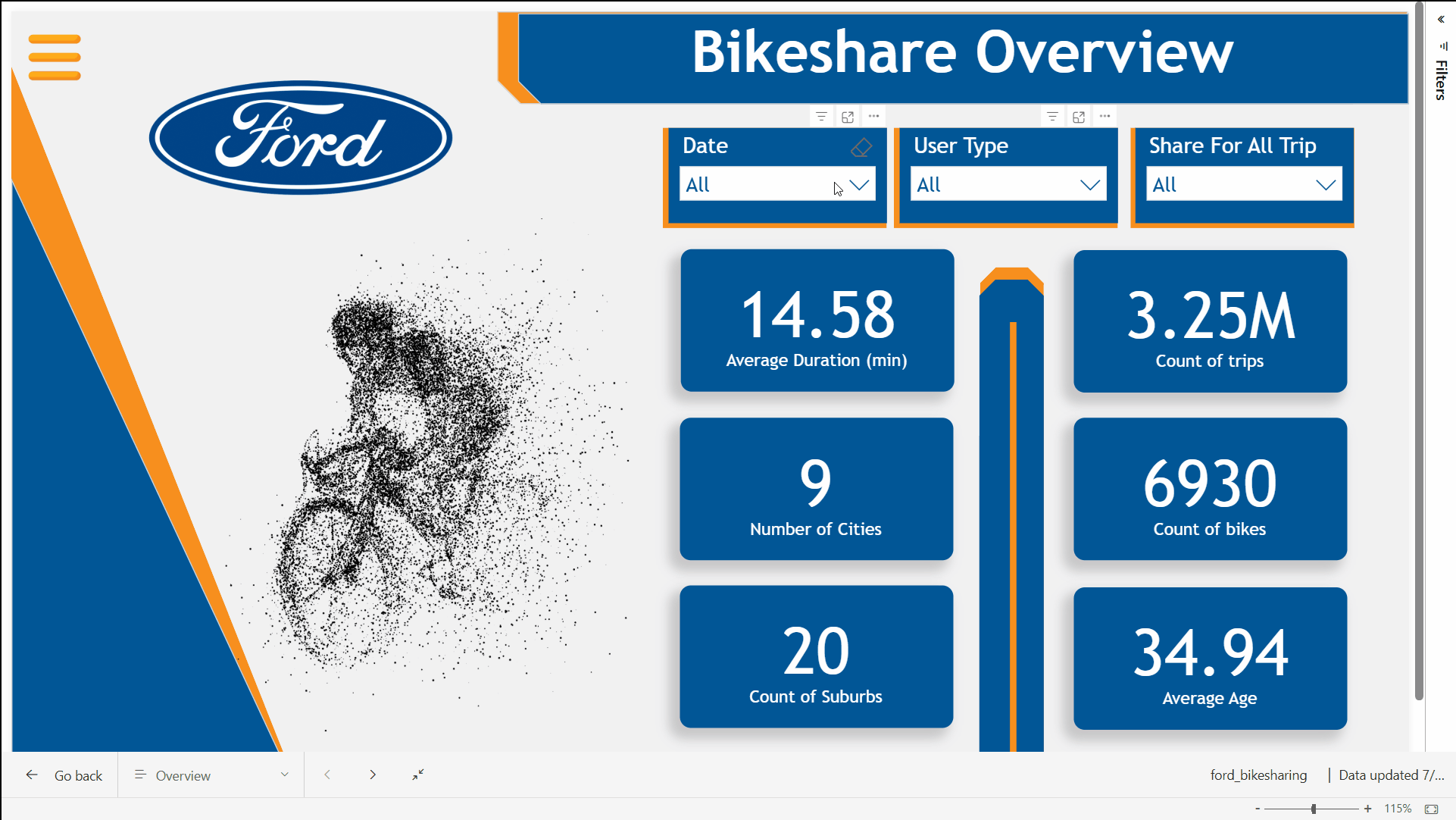 Ford GoBike Data Pipeline & Dashboard