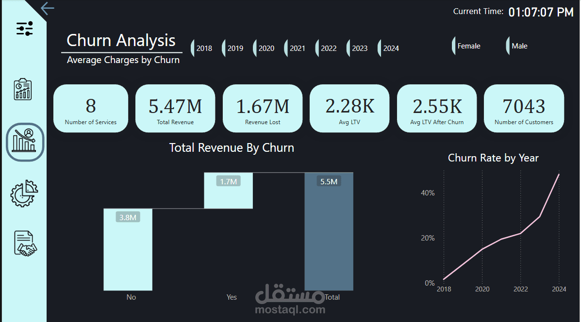 Customer Churn Analysis Dashboard