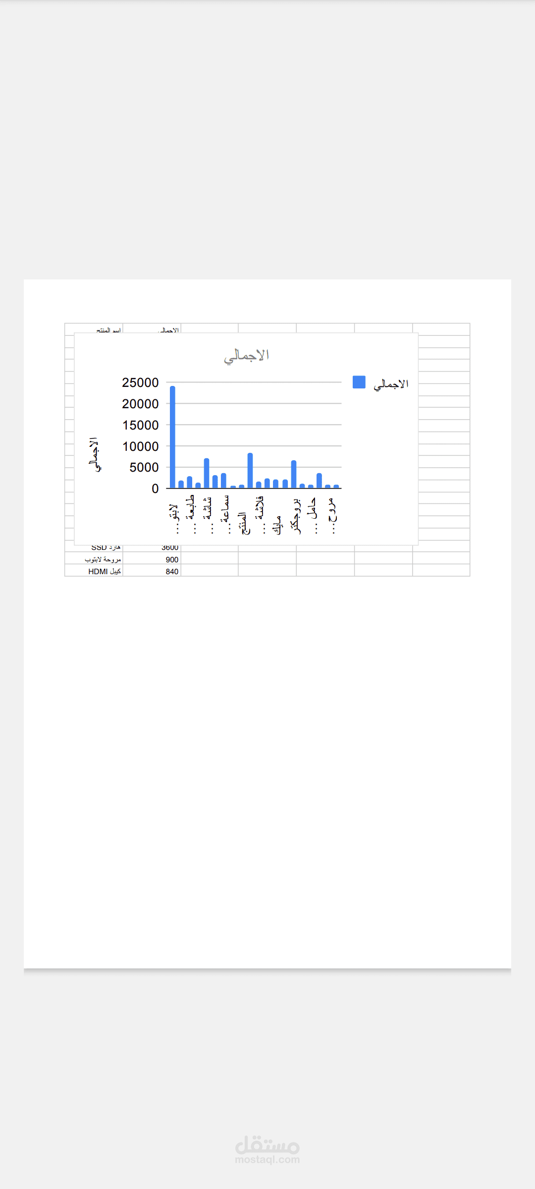 تقرير مبيعات تحليلي باستخدام Excel ورسم بياني