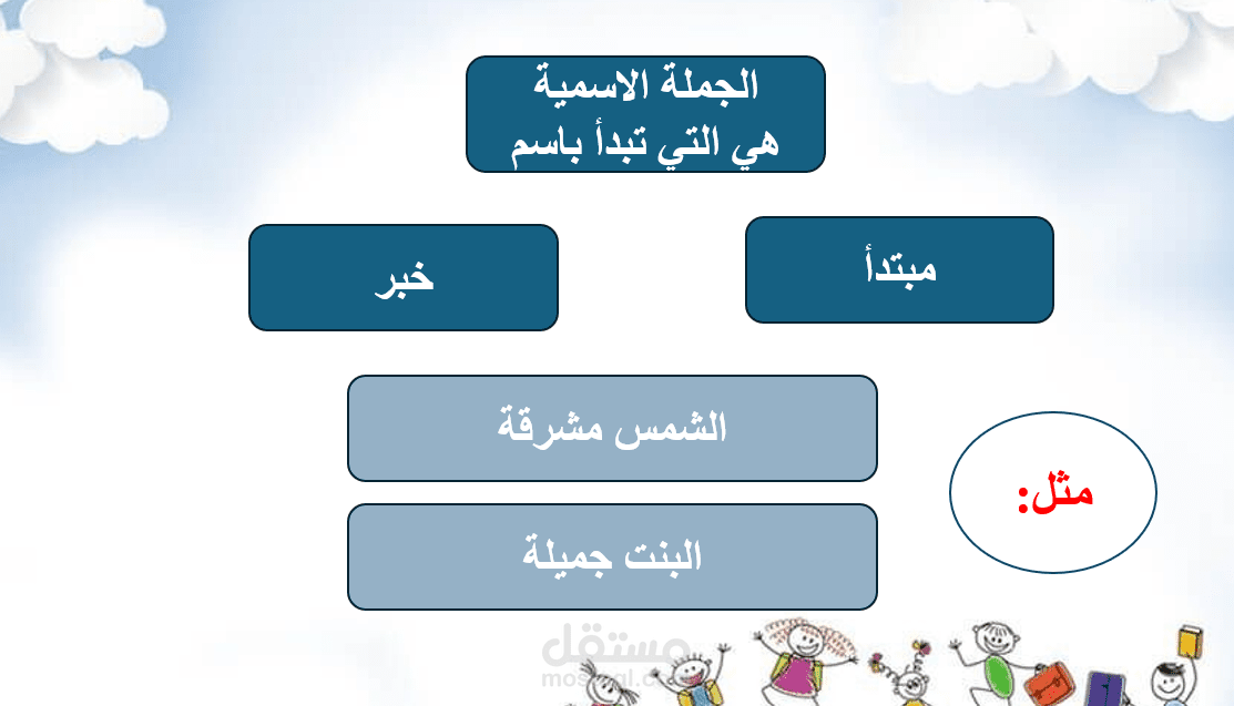 تصميم مادة تعليمية تفاعلية