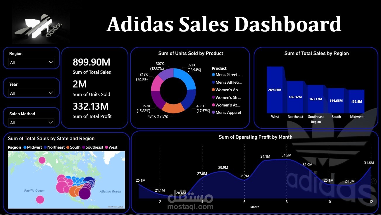 Adidas sales dashboard