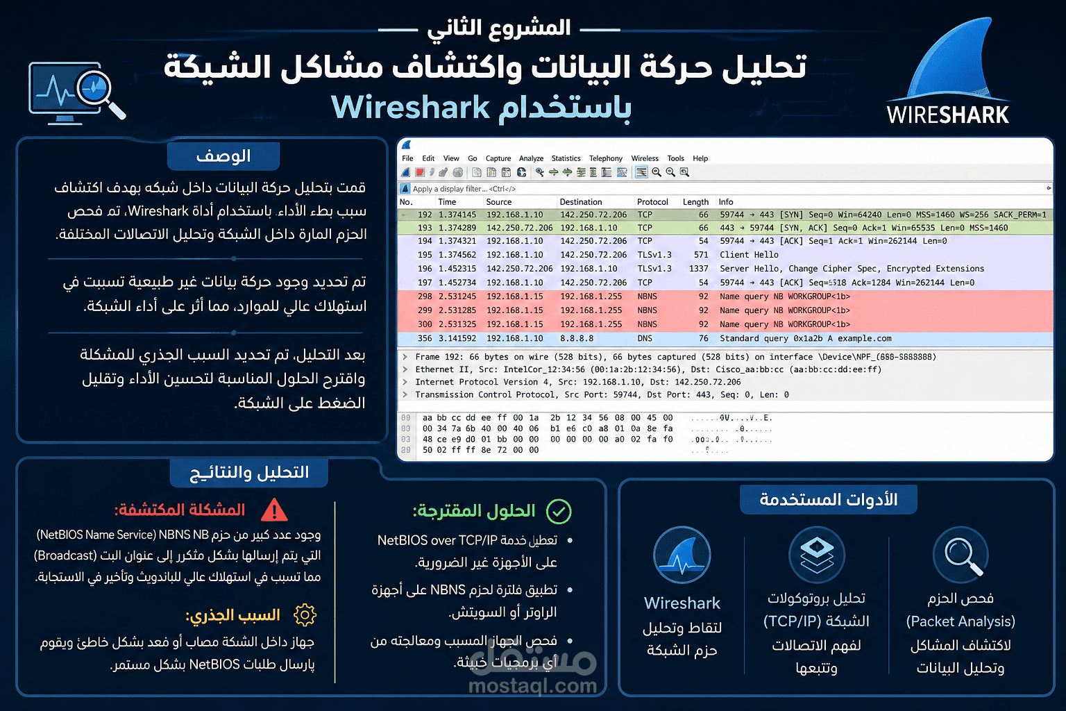 تحليل حركة البيانات واكتشاف مشاكل الشبكة باستخدام Wireshark