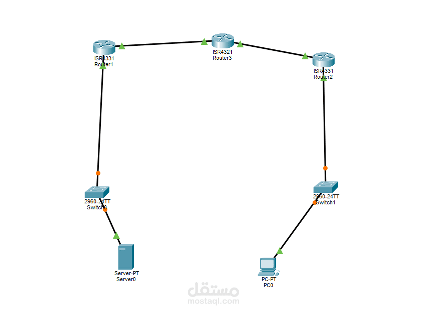 تصميم وتنفيذ شبكة باستخدام 3 Routers لربط شبكتين مختلفتين (WAN Simulation)