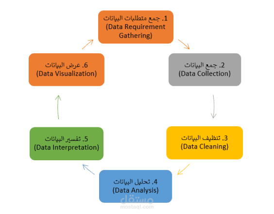 تحليل بيانات التجارة الإلكترونية والتنبؤ بقيمة العميل (CLV Prediction)