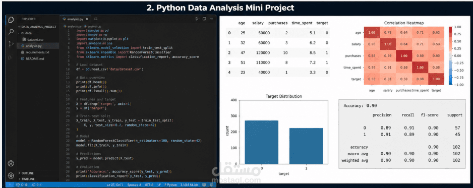 Python Data Analysis Mini Projects