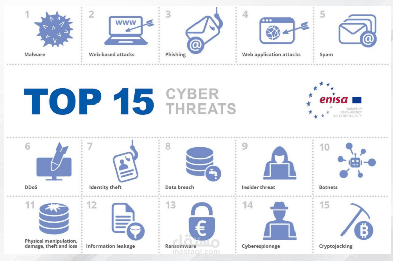 تحليل أمني شامل لأبرز 15 تهديد سيبراني عالمي (Threat Landscape Analysis)