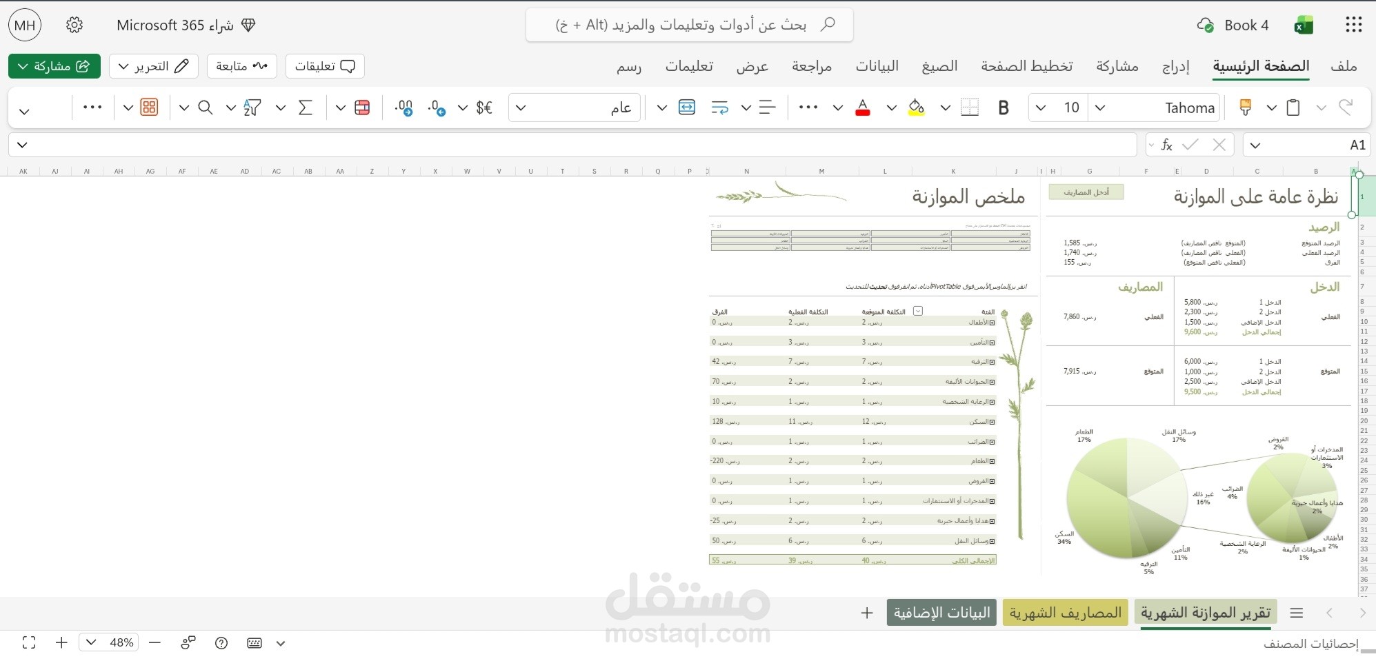 تنسيق ميزانيه و تقارير ماليه