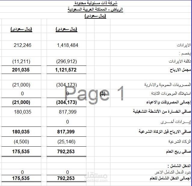 قائمة الدخل