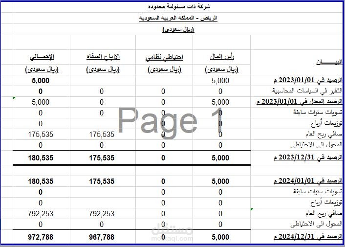 قائمة حقوق الملكية