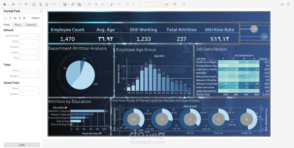 Employee Attrition & Retention Analytics