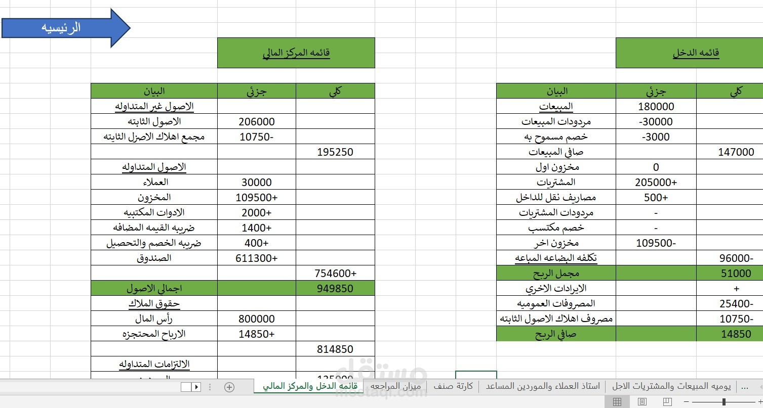 اعداد التقارير الماليه الختاميه (قائمة الدخل ،قائمه المركز المالي )