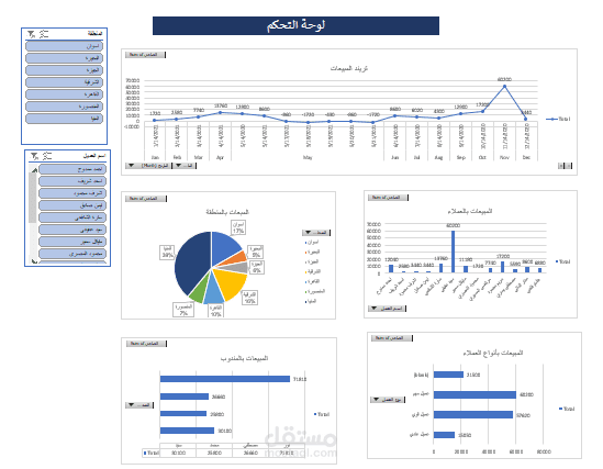 تحليل بيانات العملاء والمبيعات باستخدام Excel Dashboard