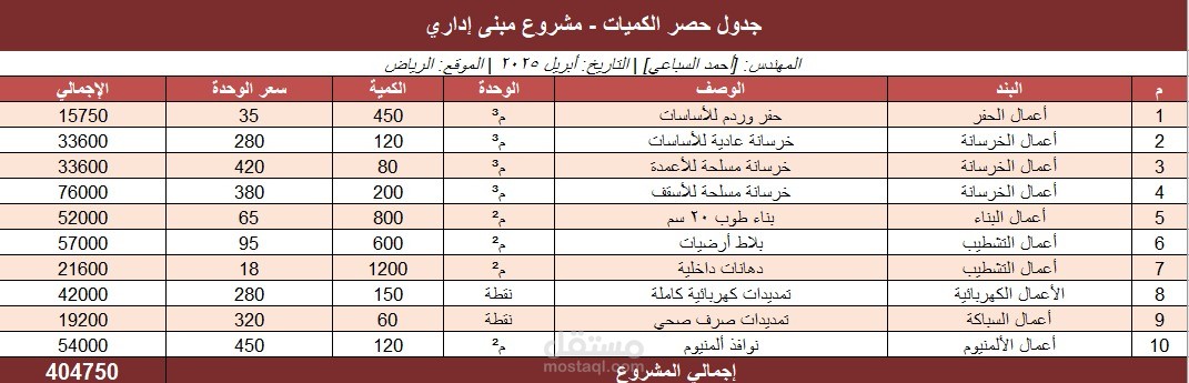 إعداد جدول حصر كميات BOQ لمشروع مبنى إداري