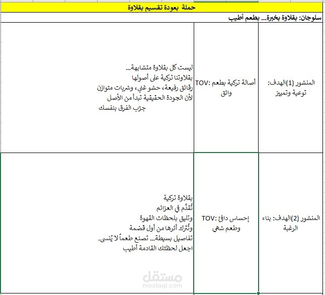 مشوريين لمطعم حلى