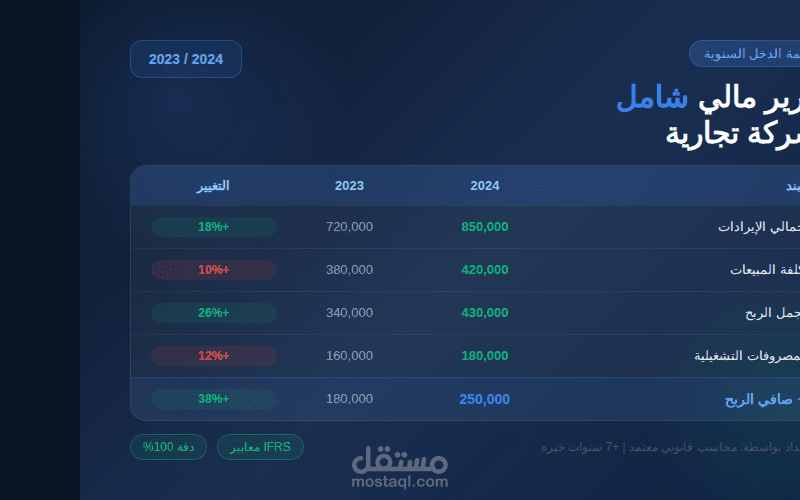 إعداد قائمة دخل شاملة لشركة تجارية