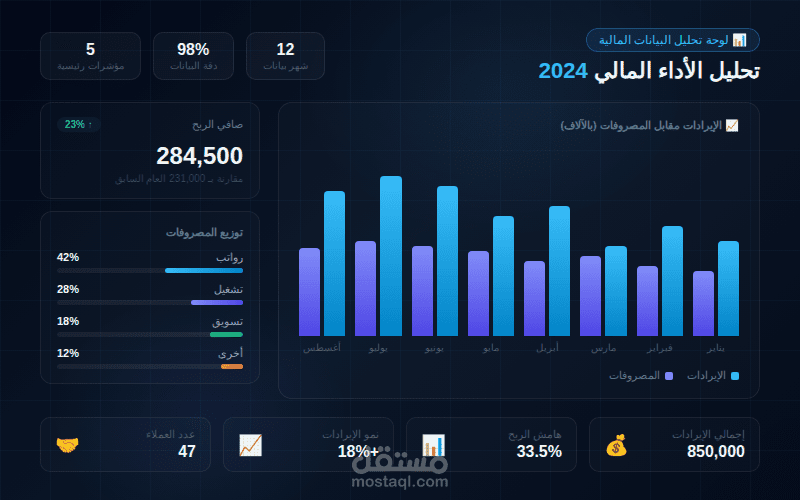 تحليل بيانات شركة
