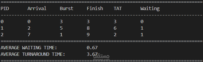 تطوير محاكي لخوارزميات جدولة العمليات (CPU Scheduling Simulator) باستخدام C++