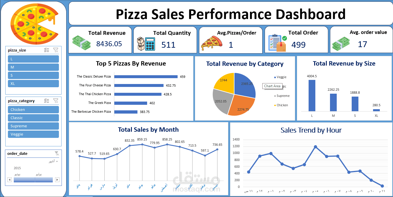 Pizza Sales Analysis Dashboard using  Excel