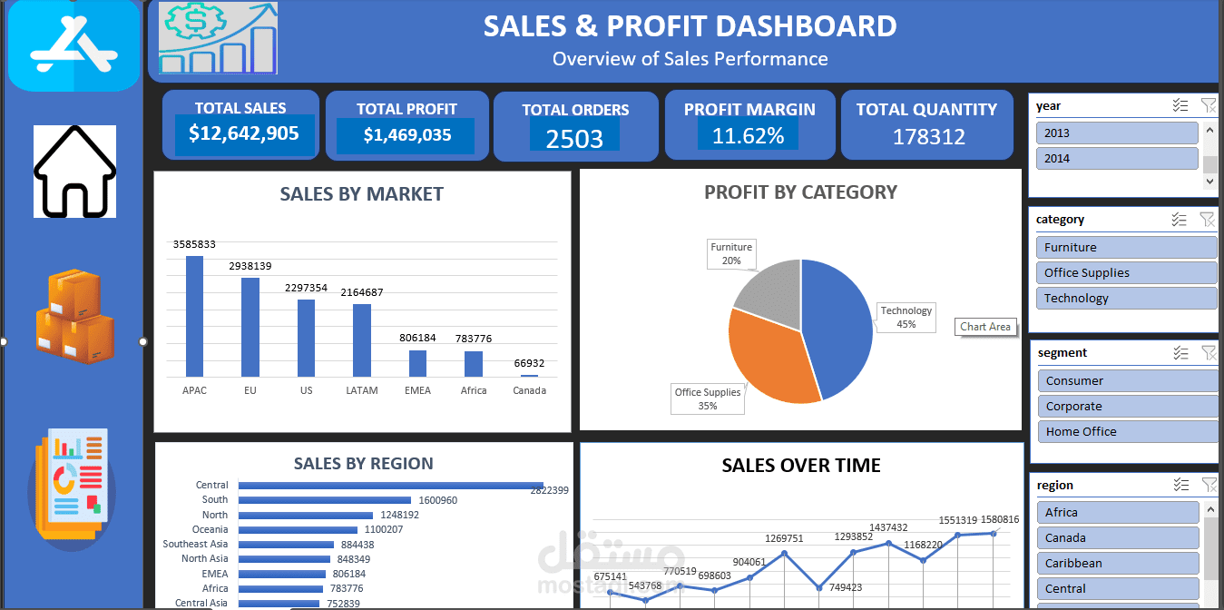 Superstore Business Analysis | Excel & Power BI